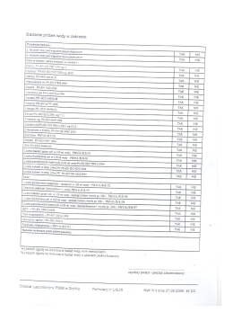 Badanie pr&oacute;bek wody w zakresie: