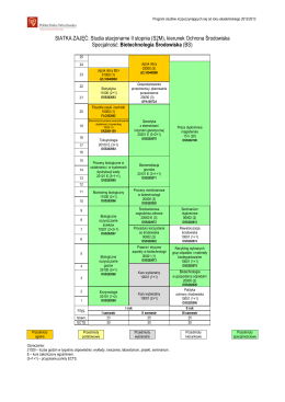 SIATKA ZAJĘĆ - Wydział Inżynierii Środowiska