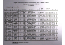 Regaty Zakończenia Sezonu Żeglarskiego 2015 w JKMW Kotwica