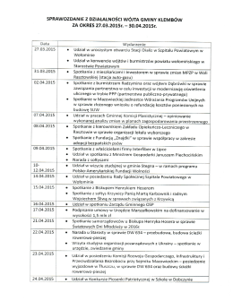 Sprawozdanie od 27 marca 2015 r. do 30 kwietnia 2015 r.