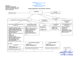 Schemat organizacyjny - Centrum Kultury Browar B