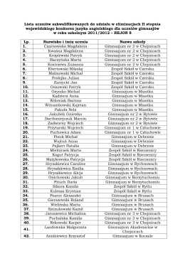 Lista uczniów zakwalifikowanych do udziału w eliminacjach II