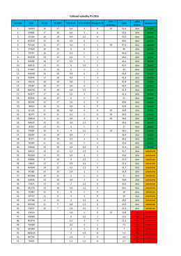 Celkové výsledky PS 2016