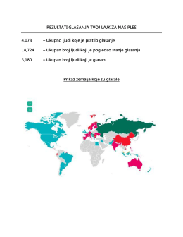 REZULTATI GLASANJA TVOJ LAJK ZA NAŠ PLES 4,073 – Ukupno