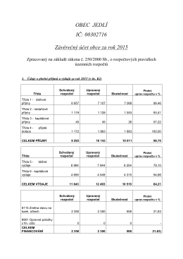 Závěrečný účet obce Jedlí za rok 2015