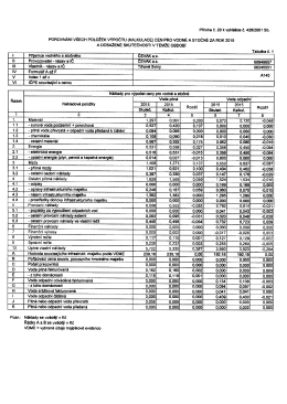 ČEVAK - kalkulace pro vodn&eacute; a stočn&eacute;