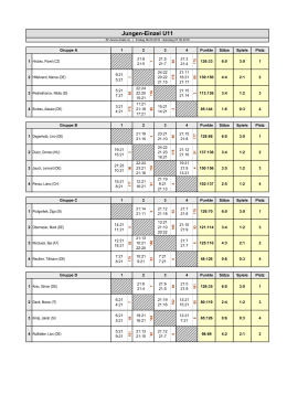 Jungen-Einzel U11 - Badminton Orlova
