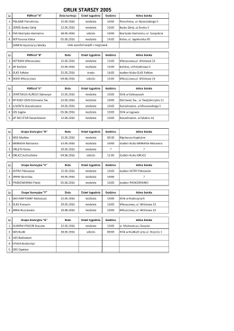 Terminy turniejów poszczególnych grup Orlik Starszy 2005