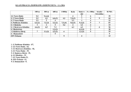 klasyfikacja zespołowa chłopcy – la 2012