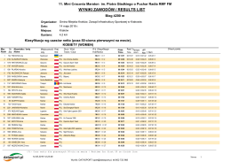 wyniki zawodów / results list