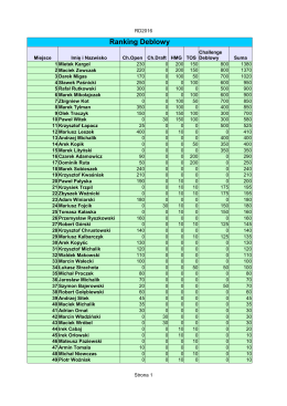 Ranking Deblowy - Baduchowski Tenis
