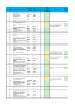 Lista formalna FIO 2015 - Departament Pożytku Publicznego