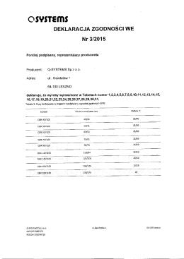 Deklaracja zgodności