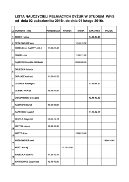 Lista dyżurów nauczycieli w semestrze zimowym 2015