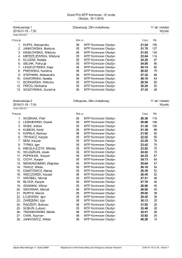 Grand Prix MTP Kormoran - III runda Olsztyn, 16-1