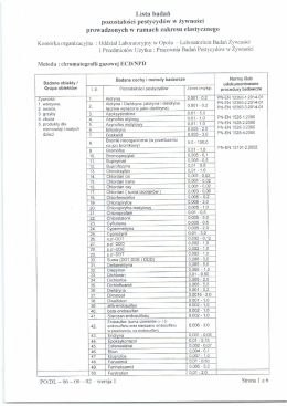 Lista badań pozostałości pestycydów w żywności prowadzonych w