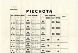 Tabelaryczne zestawienie organizacji piechoty