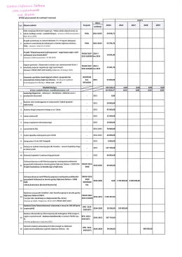 Gmina `Dąbrowa Zielona - Biuletyn Informacji Publicznej, Urząd