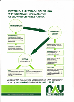 instrukcja likwidacji szkód nnw w programach specjalnych