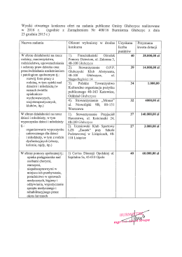 Wyniki otwartego konkursu ofert na zadania publiczne Gminy