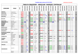 tablica odjazdów – wrocław dworzec centralny