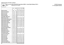 Załącznik do pisma nr P0.7242.21.1.|I.2015.KP 636 Strona 1
