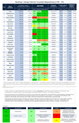 Ranking i ratingi Liderów Turystyki Wyjazdpwej [LTlii`ilr