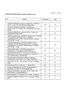 Zestawienie Materiałów Instalacji Elektrycznej