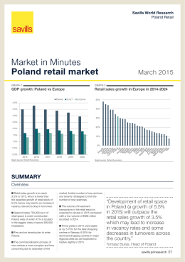 Market in Minutes Poland retail market