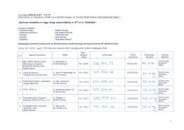 protokół z otwarcia ofert