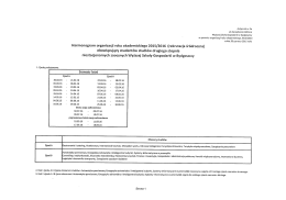 1. Zjazdy podstawowe.