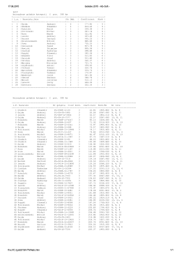 Golebie 2015 - AS-Soft -