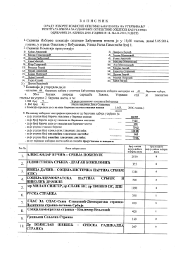 записник о раду изборне комисије општине бабушница на