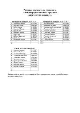 Raspored održavanja laboratorijskih vežbi
