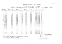 Výsledky TS pre odbor Odevný dizajn