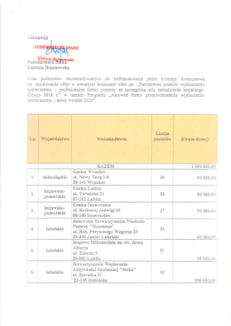 Lista podmiot&oacute;w, kt&oacute;re otrzymają dofinansowanie w otwartym