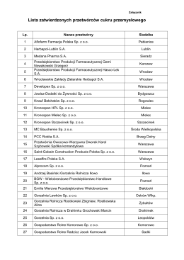 Lista zatwierdzonych przetwórców cukru przemysłowego