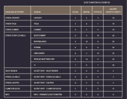 Pobierz tabelę - Reebok Fitness Camp