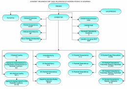 Schemat Organizacyjny SR GDA PN 2016