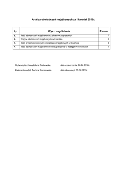 Analiza oświadczeń majątkowych za I kwartał 2016r. Lp