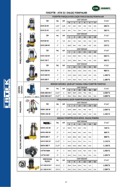 Sayfa 57-Nortek DWX - DOG - INOX JET - SCP - BAFA - CUTTER