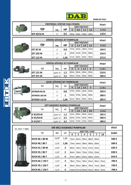 Sayfa 71-Dab KPF - JET - JETINOX Serisi Jet K Serisi Cift Kadem