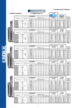 Sayfa 77-Felsom FP4 Serisi Dalgic Pompalar.jpg