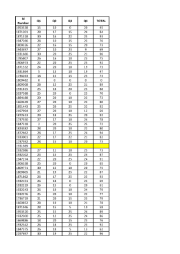 Id Number Q1 Q2 Q3 Q4 TOTAL 1953538 15 10 0 20 45 1871201