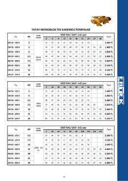 Sayfa 60-Nortek CM Serisi Yatay Monoblok Tek Kademeli Pompalar.