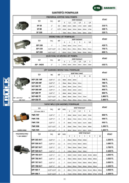 Sayfa 65-Nortek SP - JSP - SKP - YMK - KPF Serisi Jet