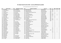 44. Rallye Český Krumlov 2016 - seznam přihlášených posádek