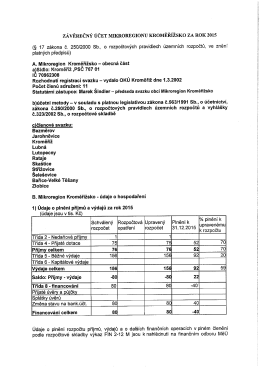 Mikroregion Kroměřížsko - závěrečný účet 2015