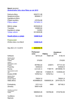 Závěrečného účtu obce Řeka za rok 2015 Daňové příjmy 6502731