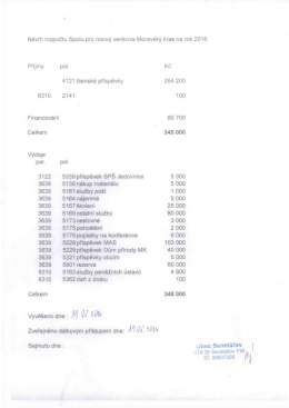 N&aacute;vrh rozpočtu Spolku Moravsk&yacute; kras na rok 2016